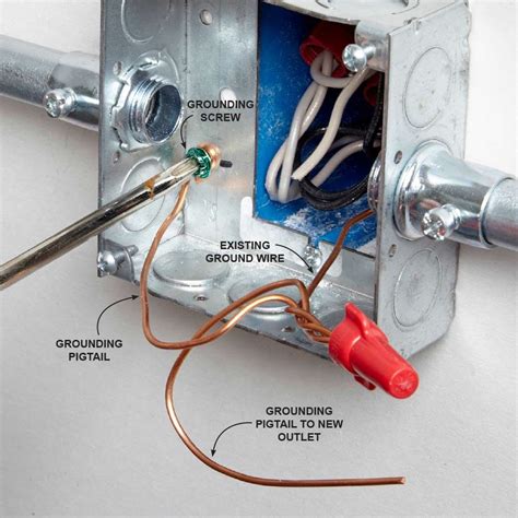 how to ground an outlet box without metal conduit|ground an outlet without wire.